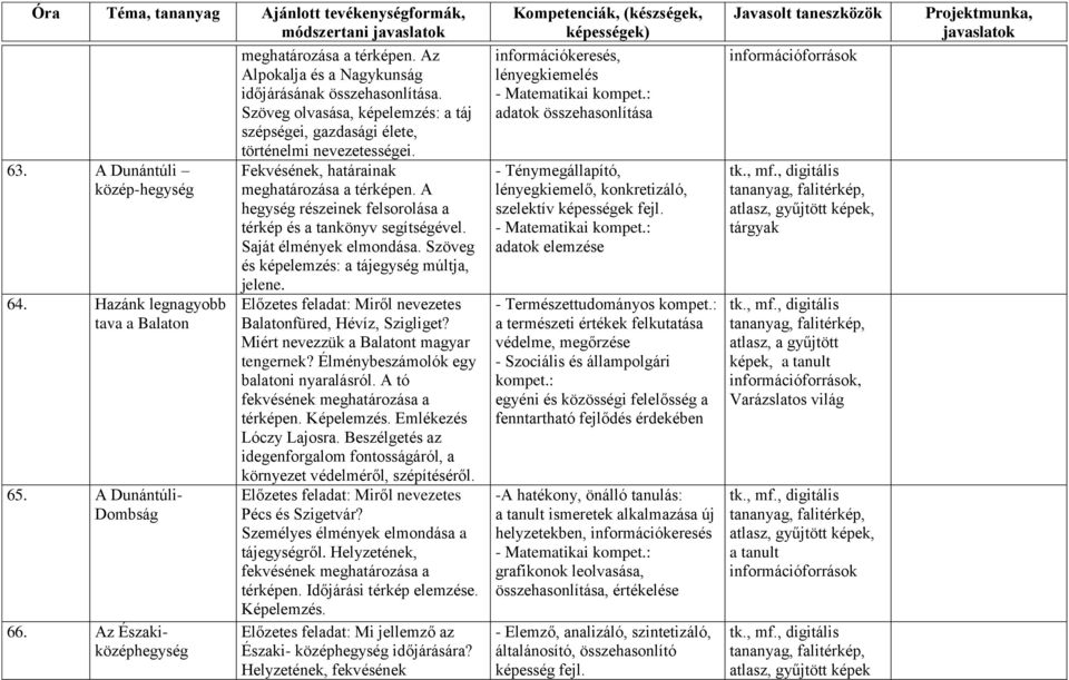 A hegység részeinek felsorolása a térkép és a tankönyv segítségével. Saját élmények elmondása. Szöveg és képelemzés: a tájegység múltja, jelene.