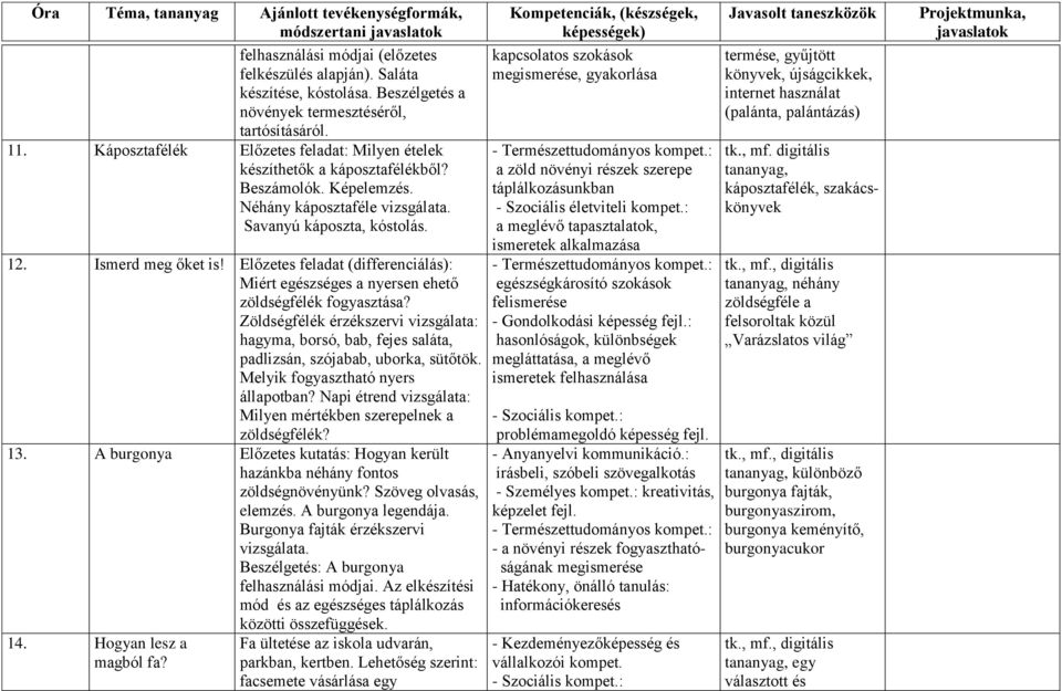 Előzetes feladat (differenciálás): Miért egészséges a nyersen ehető zöldségfélék fogyasztása?