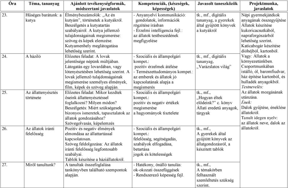 A lovak jellemző tulajdonságainak megismerése személyes élmények, film, képek és szöveg alapján. 25. Az állattenyésztés története 26.