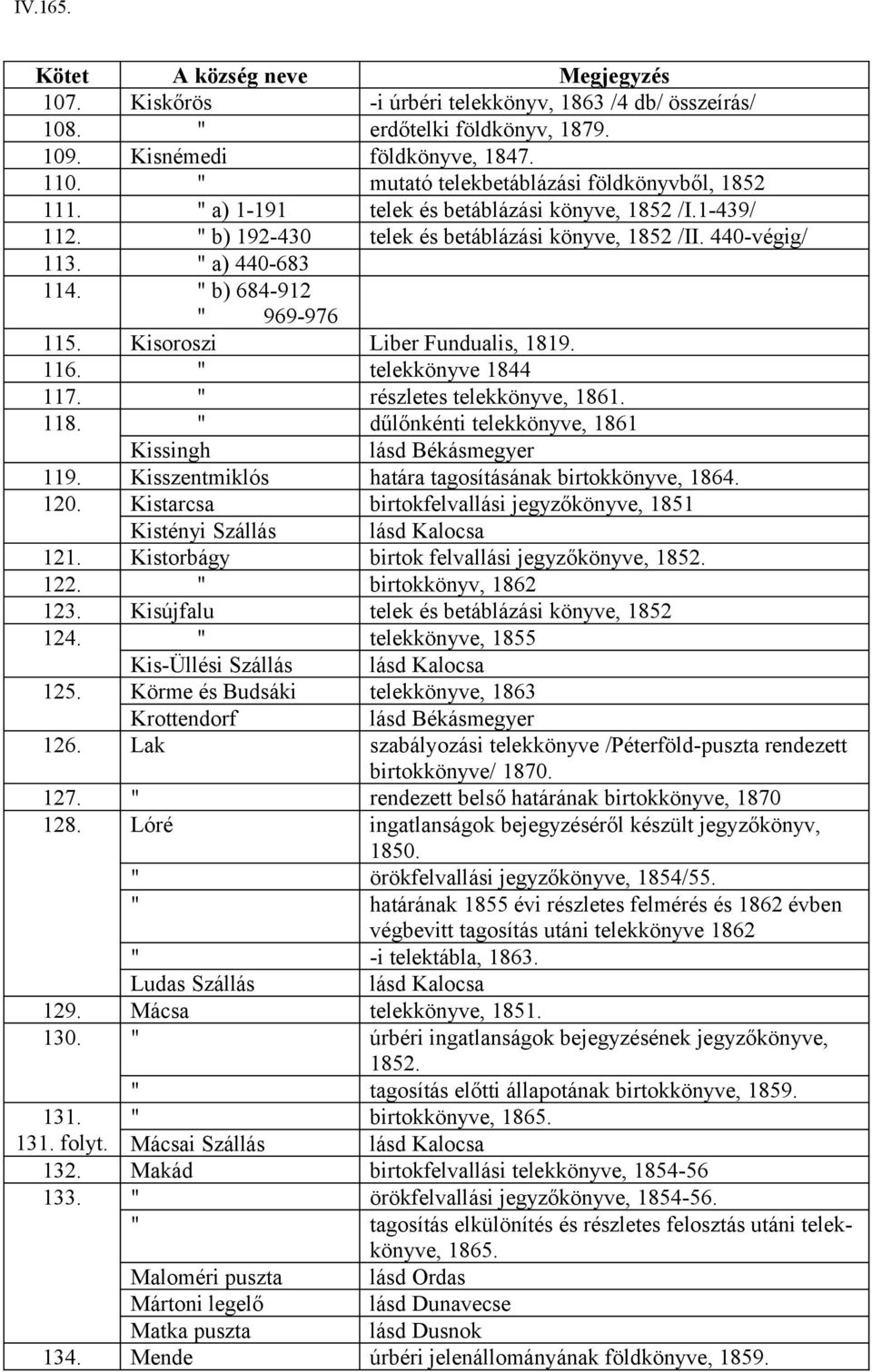 " b) 684-912 " 969-976 115. Kisoroszi Liber Fundualis, 1819. 116. " telekkönyve 1844 117. " részletes telekkönyve, 1861. 118. " dűlőnkénti telekkönyve, 1861 Kissingh lásd Békásmegyer 119.