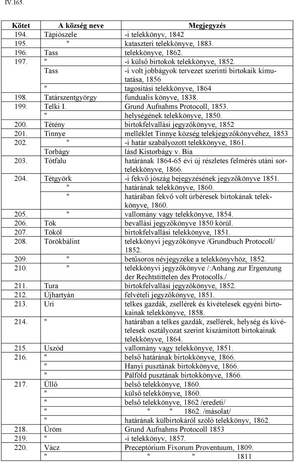 " helységének telekkönyve, 1850. 200. Tétény birtokfelvallási jegyzőkönyve, 1852 201. Tinnye melléklet Tinnye község telekjegyzőkönyvéhez, 1853 202. " -i határ szabályozott telekkönyve, 1861.