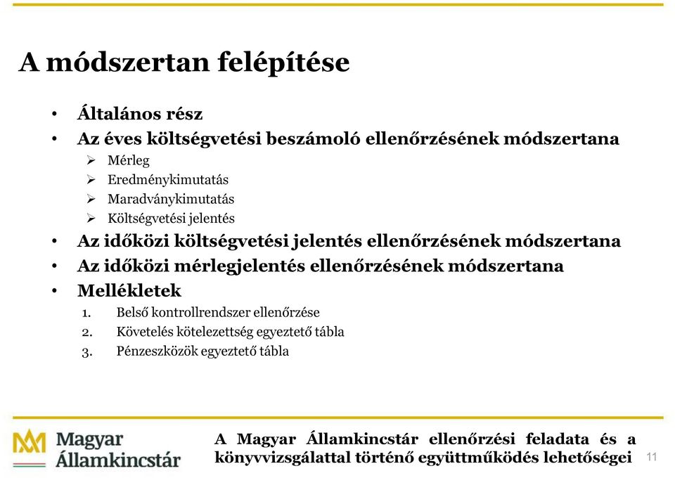 ellenőrzésének módszertana Az időközi mérlegjelentés ellenőrzésének módszertana Mellékletek 1.