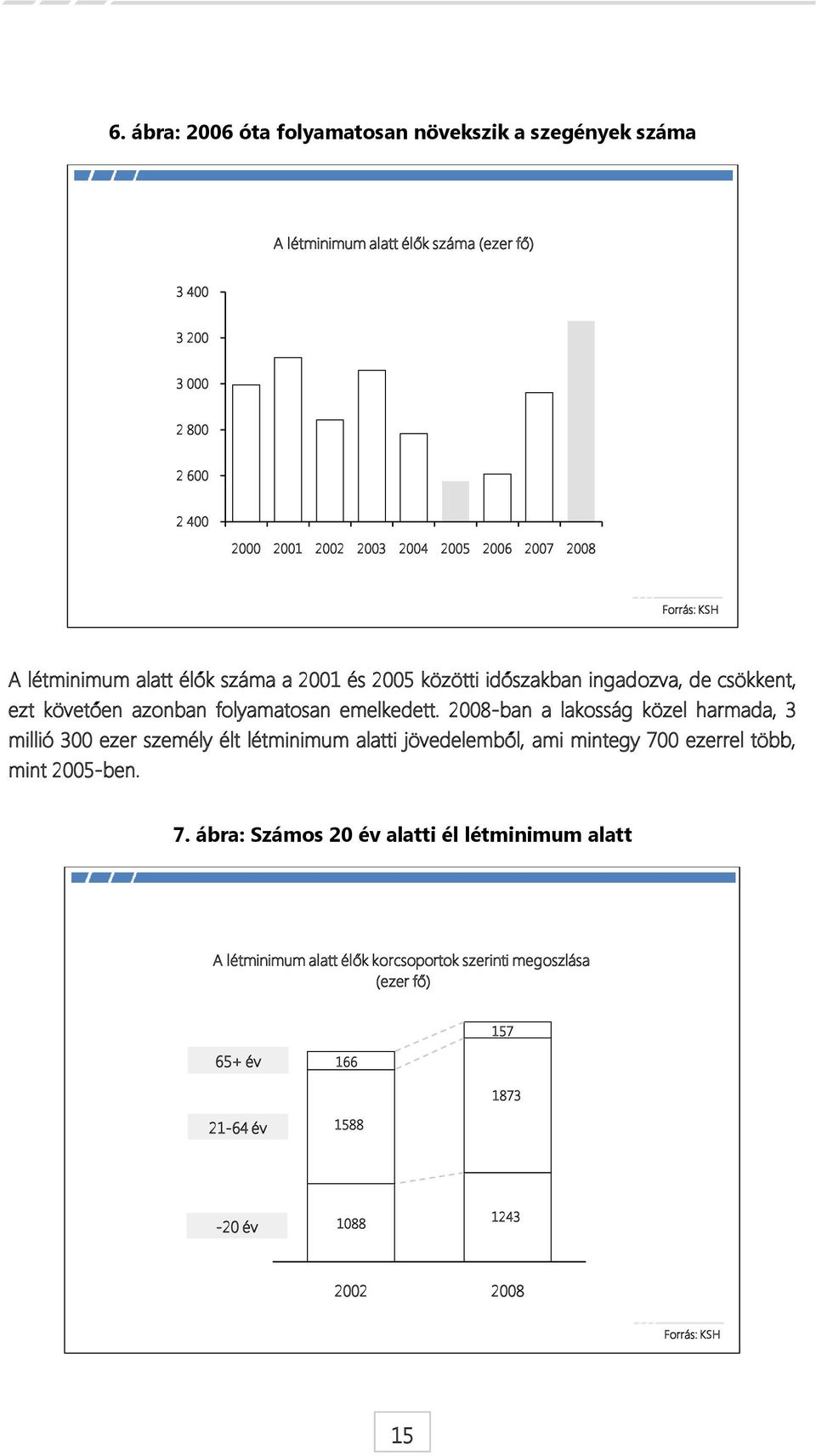 2008-ban a lakosság közel harmada, 3 millió 300 ezer személy élt létminimum alatti jövedelemből, ami mintegy 70