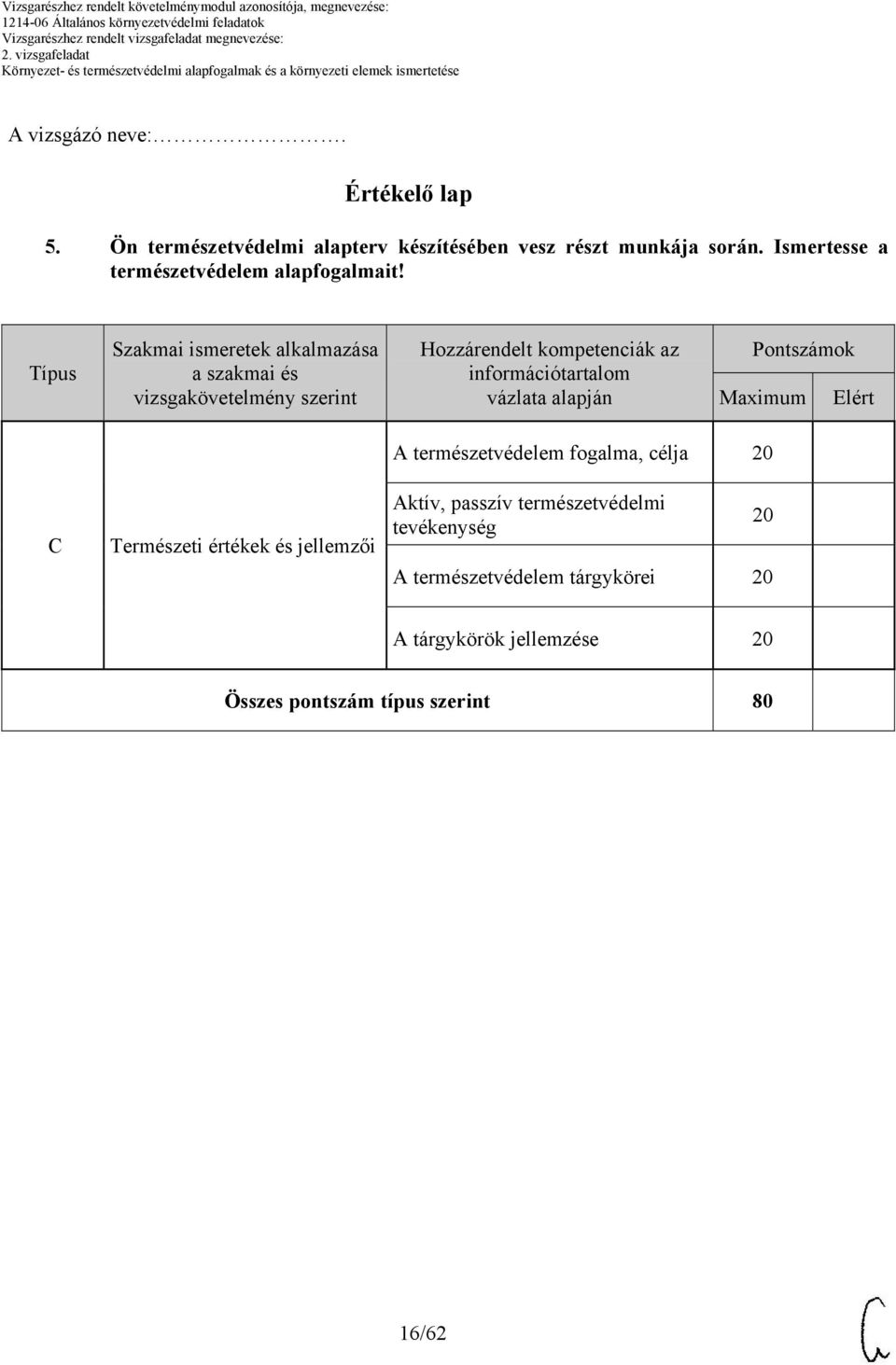 Típus Szakmai ismeretek alkalmazása a szakmai és vizsgakövetelmény szerint Hozzárendelt kompetenciák az információtartalom