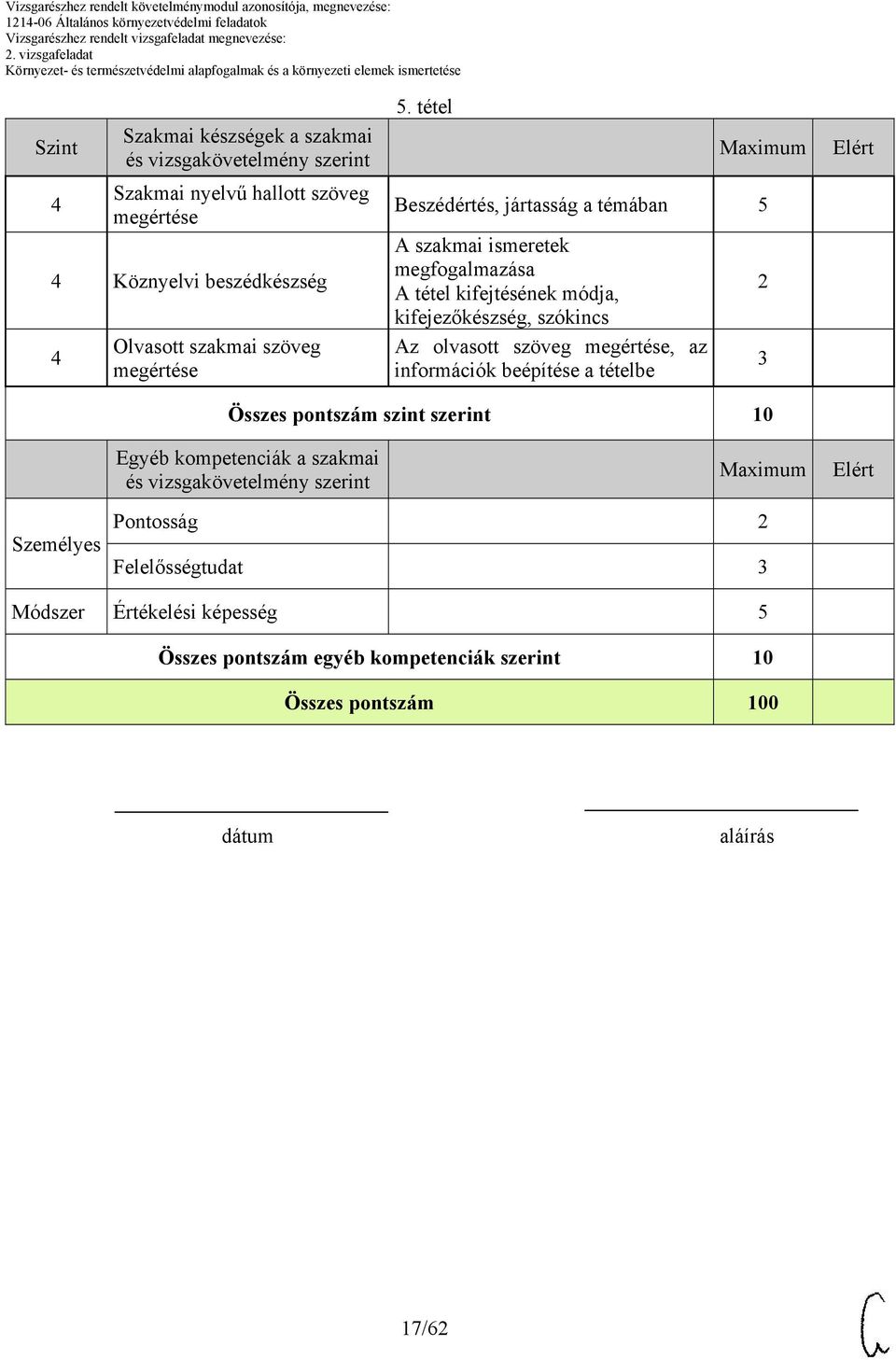 tétel Beszédértés, jártasság a témában 5 A szakmai ismeretek megfogalmazása A tétel kifejtésének módja, kifejezőkészség, szókincs Az