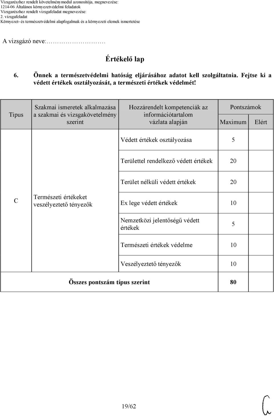 Típus Szakmai ismeretek alkalmazása a szakmai és vizsgakövetelmény szerint Hozzárendelt kompetenciák az információtartalom vázlata alapján Pontszámok Védett