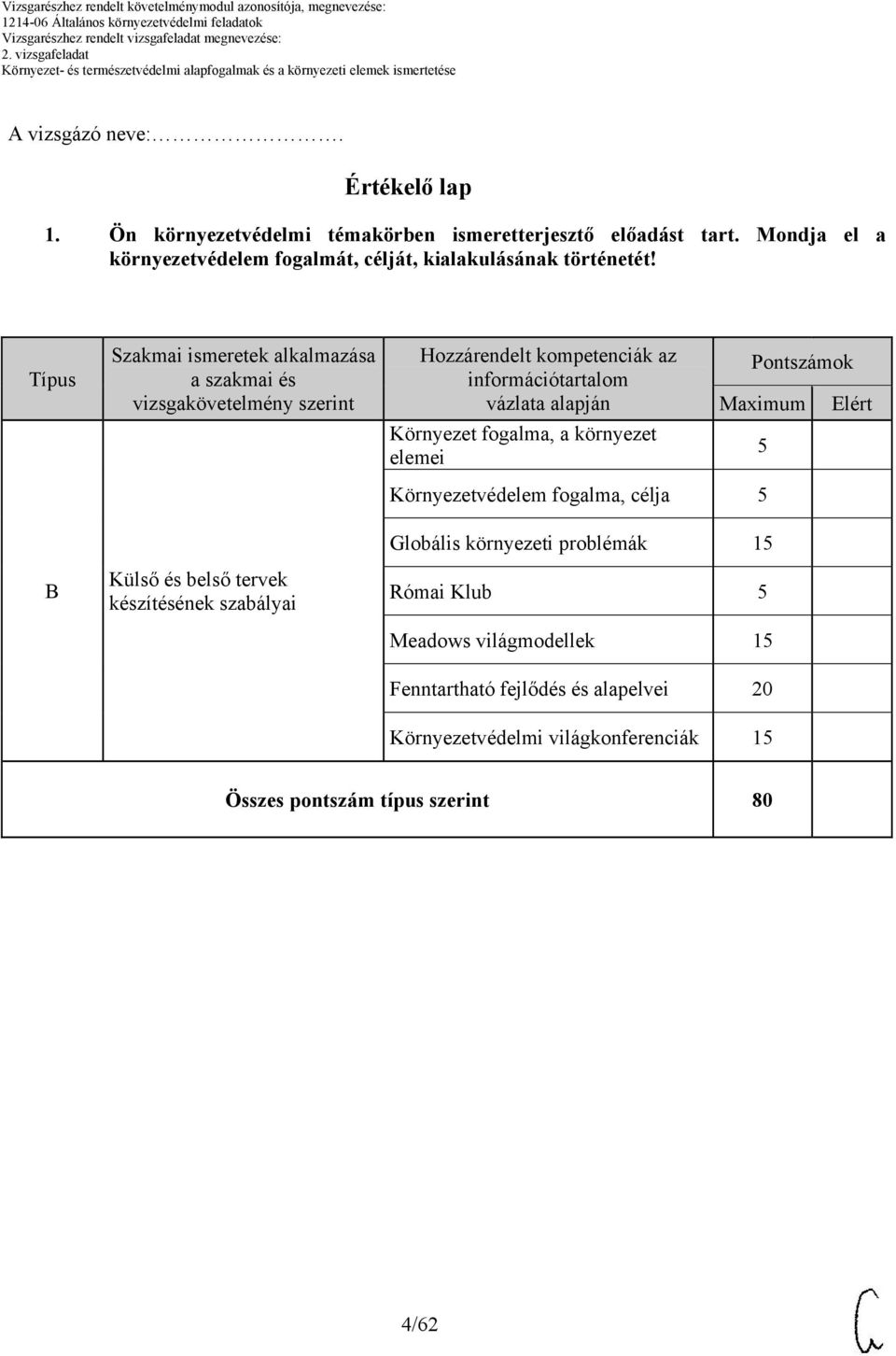 Típus Szakmai ismeretek alkalmazása a szakmai és vizsgakövetelmény szerint Hozzárendelt kompetenciák az információtartalom vázlata alapján Pontszámok