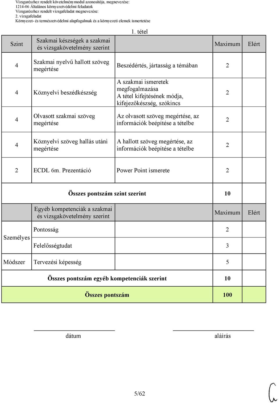 kifejezőkészség, szókincs Olvasott szakmai szöveg Az olvasott szöveg, az Köznyelvi szöveg hallás utáni A hallott szöveg, az ECDL 6m.