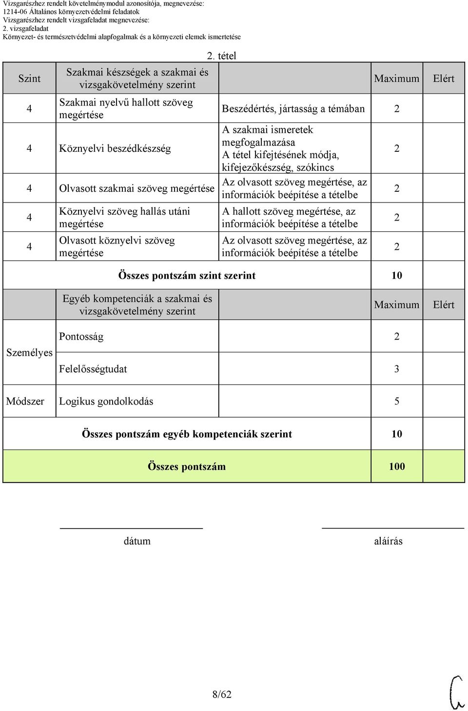 hallás utáni Olvasott köznyelvi szöveg A hallott szöveg, az Az olvasott szöveg, az Összes pontszám szint szerint 10 Egyéb kompetenciák a szakmai és