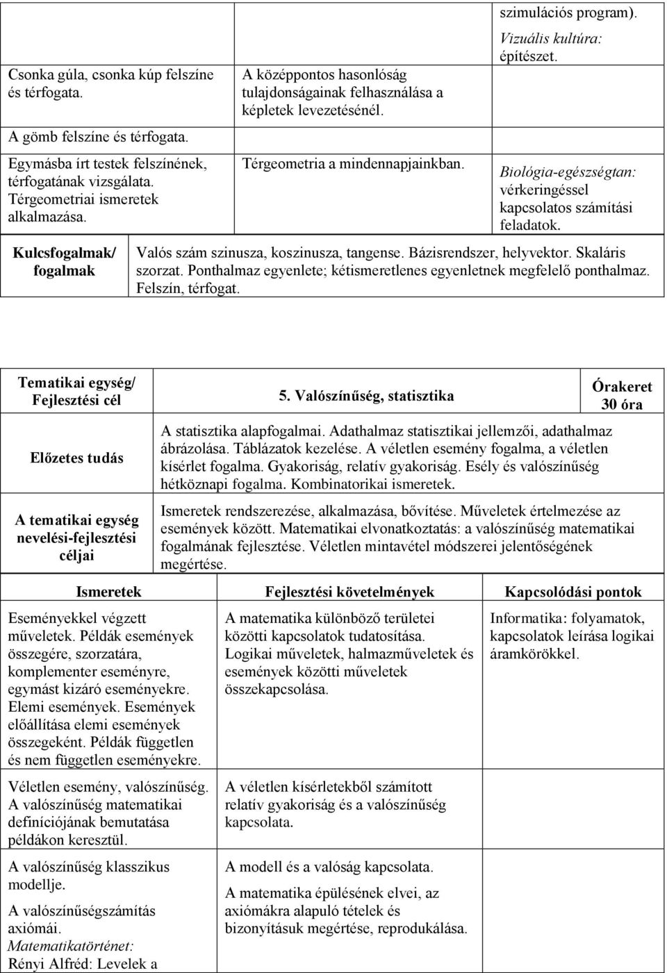 Biológia-egészségtan: vérkeringéssel kapcsolatos számítási feladatok. Valós szám szinusza, koszinusza, tangense. Bázisrendszer, helyvektor. Skaláris szorzat.