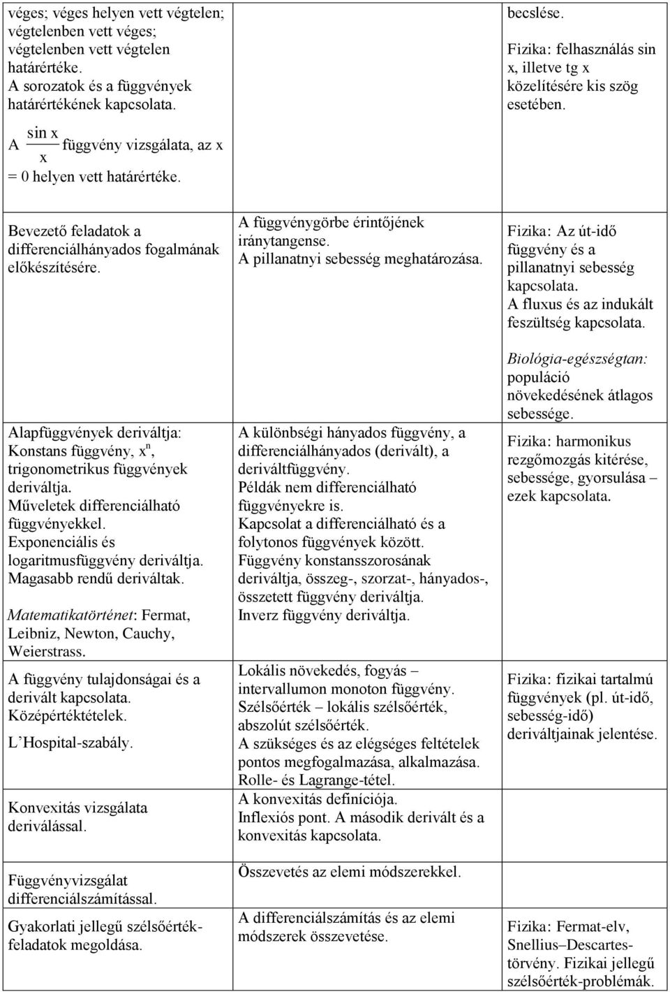 Bevezető feladatok a differenciálhányados fogalmának előkészítésére. Alapfüggvények deriváltja: Konstans függvény, x n, trigonometrikus függvények deriváltja. Műveletek differenciálható függvényekkel.