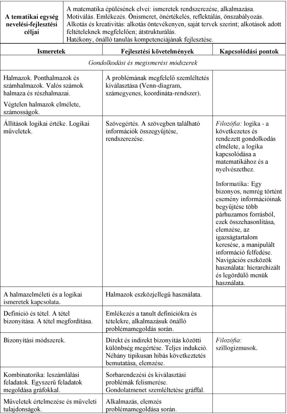 Ismeretek Fejlesztési követelmények Kapcsolódási pontok Gondolkodási és megismerési módszerek Halmazok. Ponthalmazok és számhalmazok. Valós számok halmaza és részhalmazai.