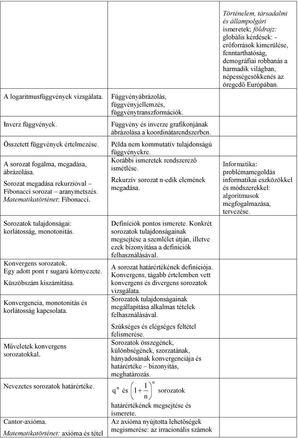 Konvergencia, monotonitás és korlátosság kapcsolata. Műveletek konvergens sorozatokkal. Nevezetes sorozatok határértéke. Cantor-axióma.