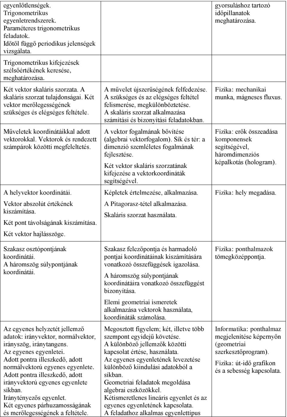 Műveletek koordinátáikkal adott vektorokkal. Vektorok és rendezett számpárok közötti megfeleltetés. A helyvektor koordinátái. Vektor abszolút értékének kiszámítása. Két pont távolságának kiszámítása.