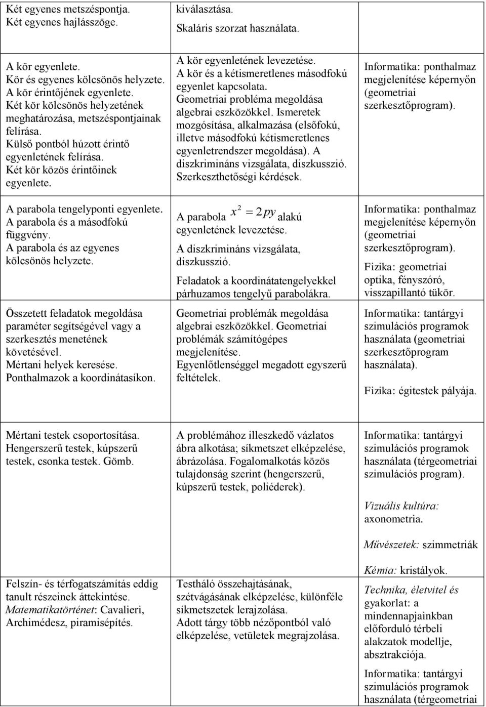 A parabola és a másodfokú függvény. A parabola és az egyenes kölcsönös helyzete. Összetett feladatok megoldása paraméter segítségével vagy a szerkesztés menetének követésével. Mértani helyek keresése.