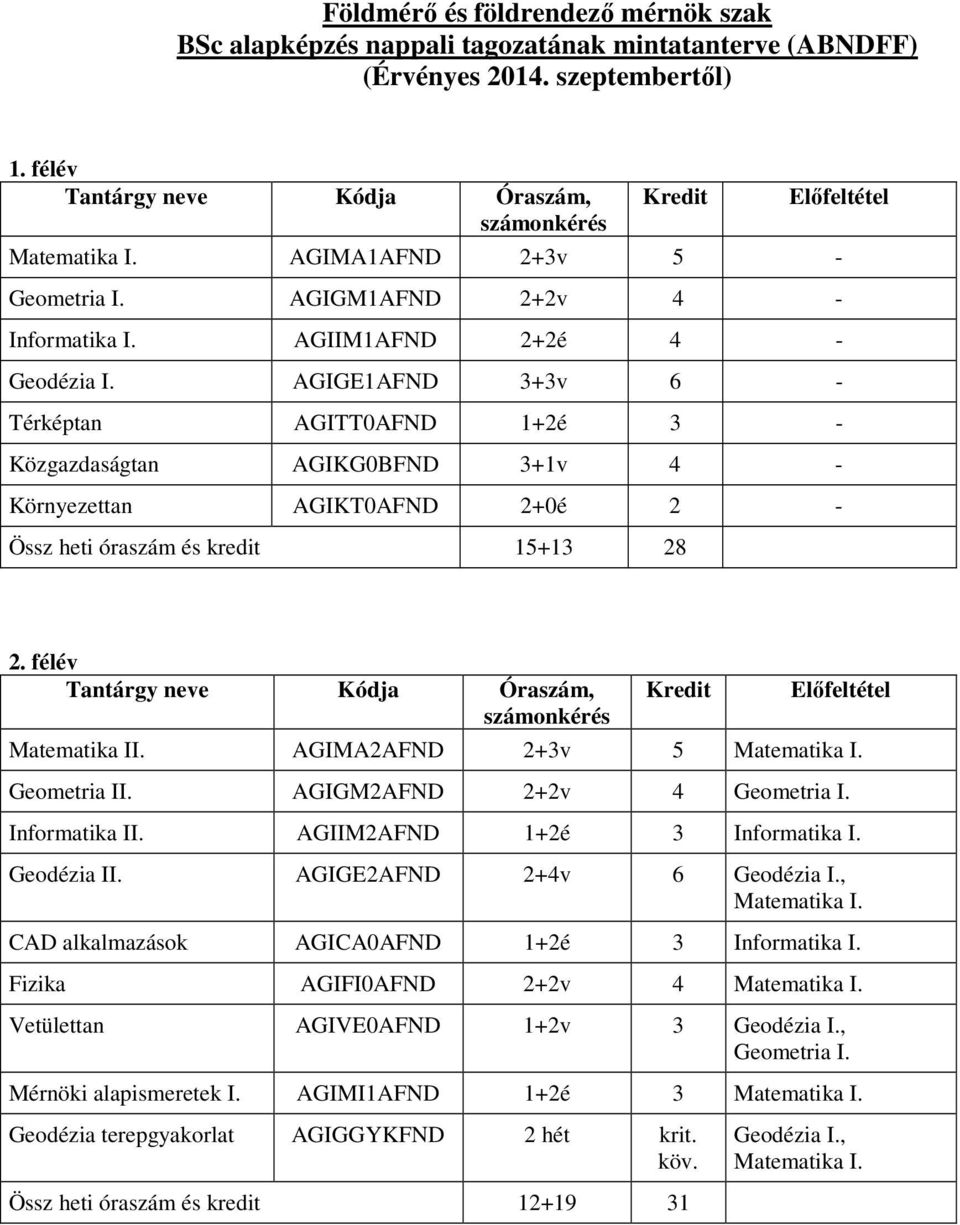 AGIGE1AFND 3+3v 6 - Térképtan AGITT0AFND 1+2é 3 - Közgazdaságtan AGIKG0BFND 3+1v 4 - Környezettan AGIKT0AFND 2+0é 2 - Össz heti óraszám és kredit 15+13 28 2.