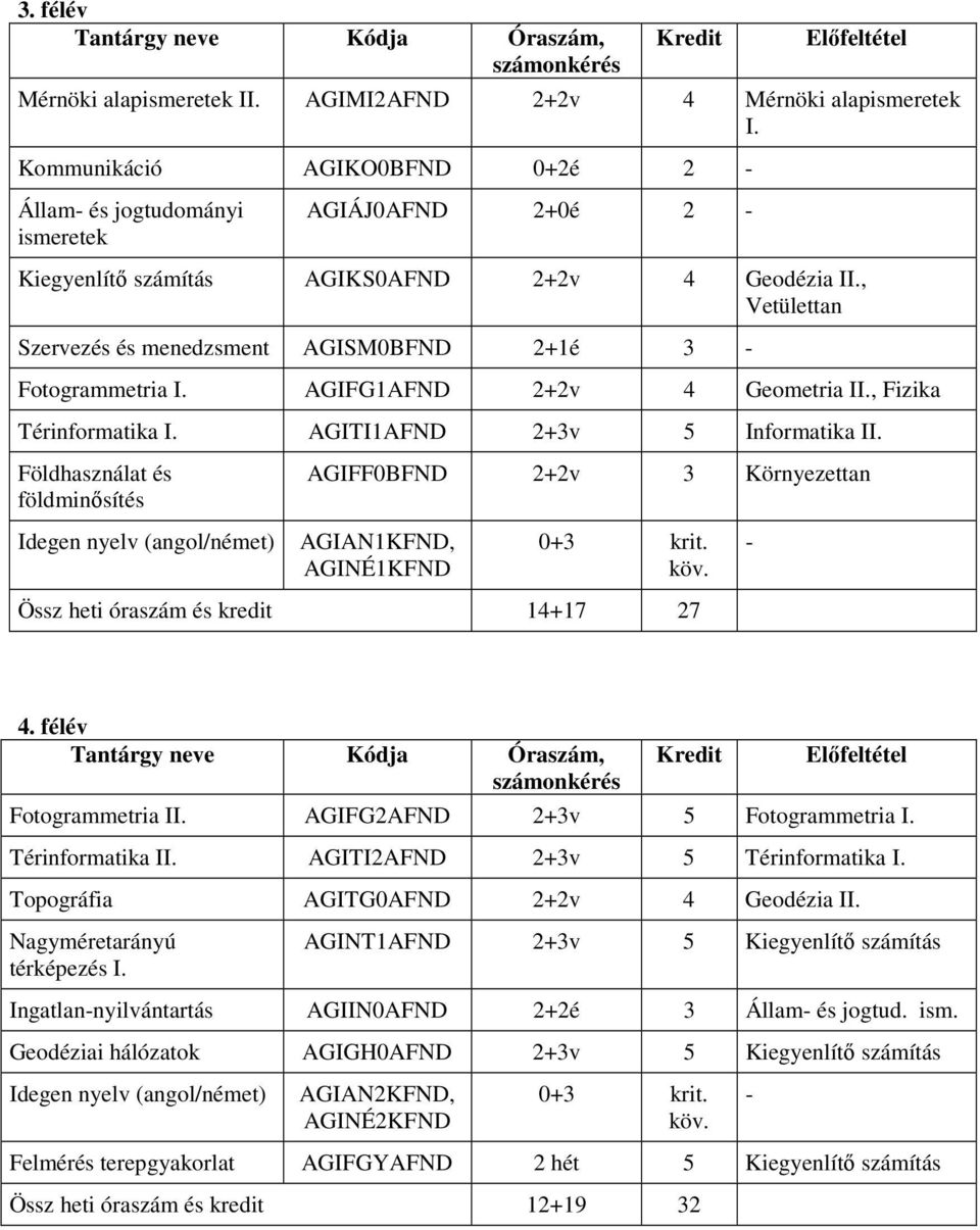 , Vetülettan Szervezés és menedzsment AGISM0BFND 2+1é 3 - Fotogrammetria I. AGIFG1AFND 2+2v 4 Geometria II., Fizika Térinformatika I. AGITI1AFND 2+3v 5 Informatika II.