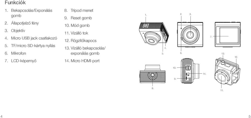 Tripod menet 9. Reset gomb 10. Mód gomb 11. Vízálló tok 12. Rögzítőkapocs 13.