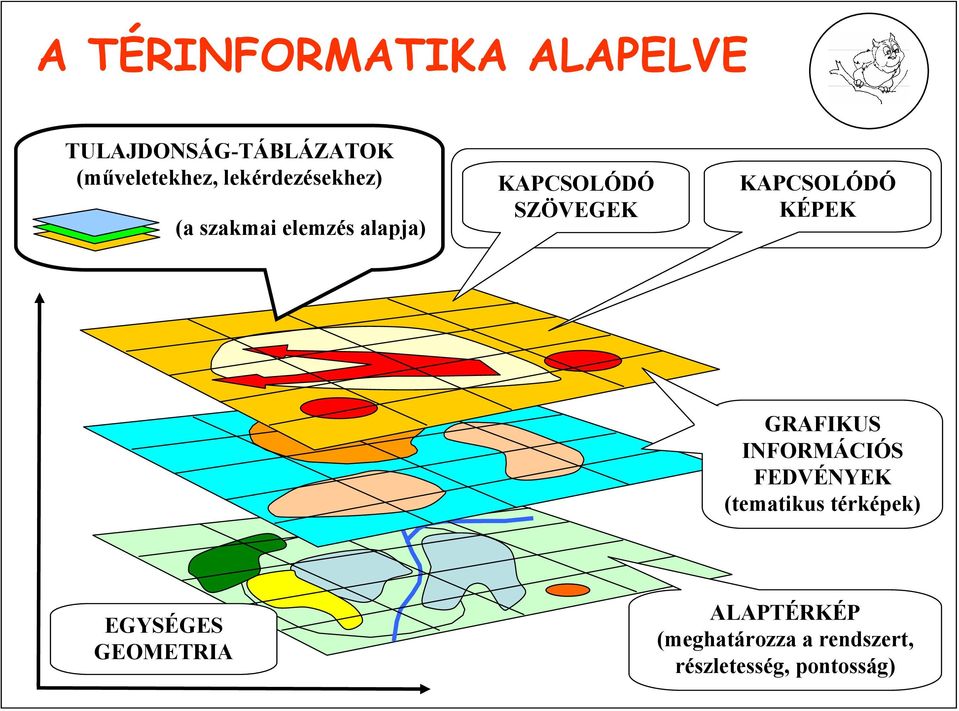 KAPCSOLÓDÓ KÉPEK GRAFIKUS INFORMÁCIÓS FEDVÉNYEK (tematikus térképek)