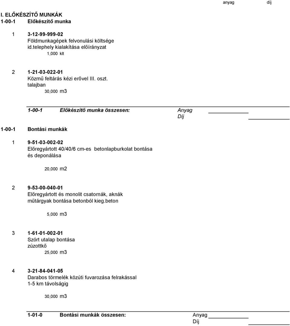 talajban 30,000 m3 1-00-1 Előkészítő munka összesen: Anyag Díj 1-00-1 Bontási munkák 1 9-51-03-002-02 Előregyártott 40/40/6 cm-es betonlapburkolat bontása és deponálása