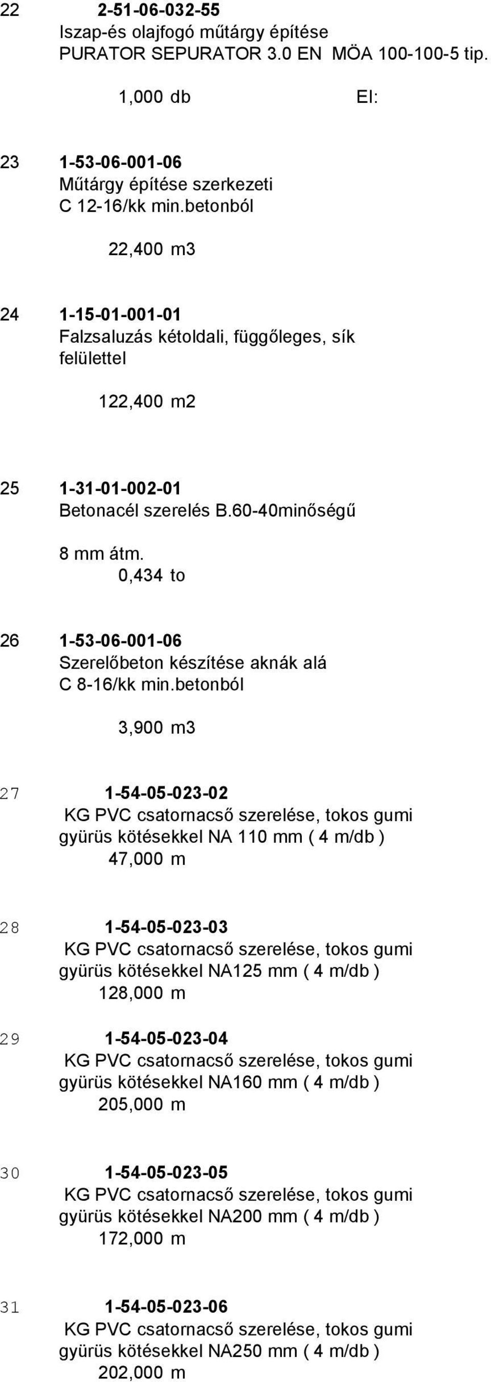 0,434 to 26 1-53-06-001-06 Szerelőbeton készítése aknák alá C 8-16/kk min.