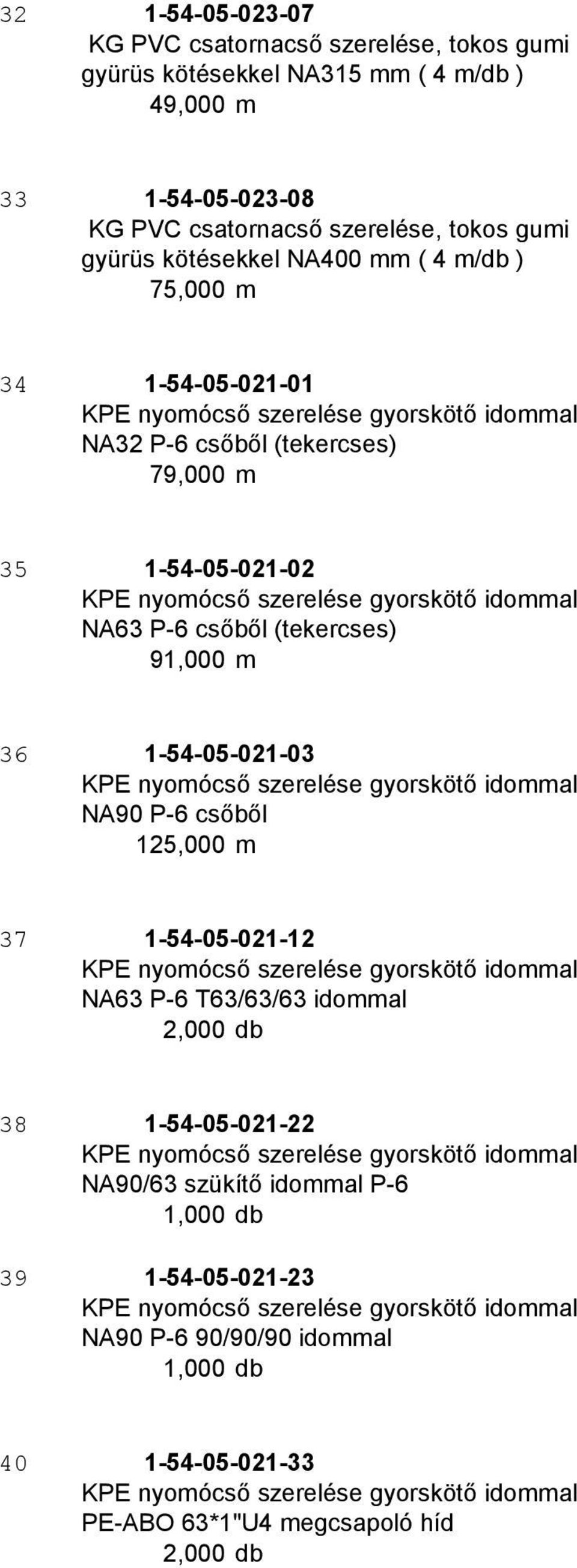 36 1-54-05-021-03 NA90 P-6 csőből 125,000 m 37 1-54-05-021-12 NA63 P-6 T63/63/63 idommal 2,000 db 38 39 1-54-05-021-22