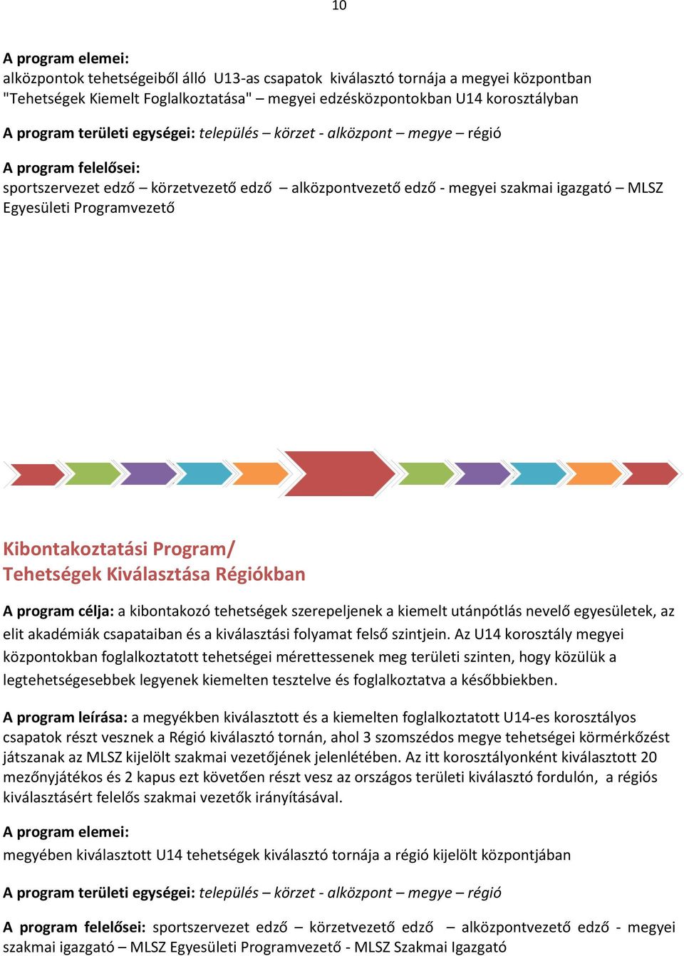 Kiválasztása Régiókban A program célja: a kibontakozó tehetségek szerepeljenek a kiemelt utánpótlás nevelő egyesületek, az elit akadémiák csapataiban és a kiválasztási folyamat felső szintjein.