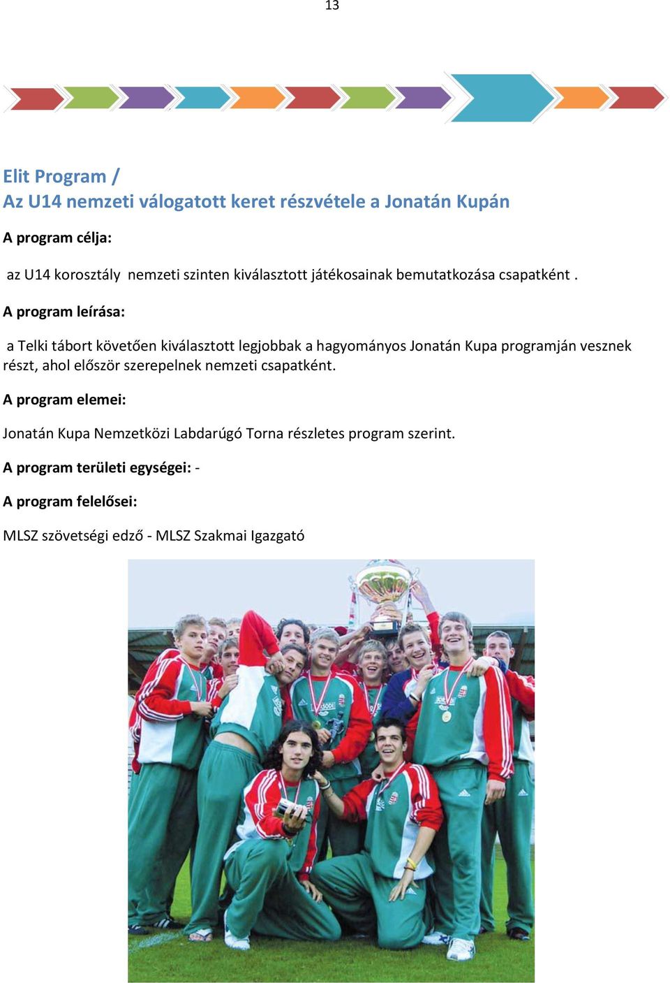 A program leírása: a Telki tábort követően kiválasztott legjobbak a hagyományos Jonatán Kupa programján vesznek részt,
