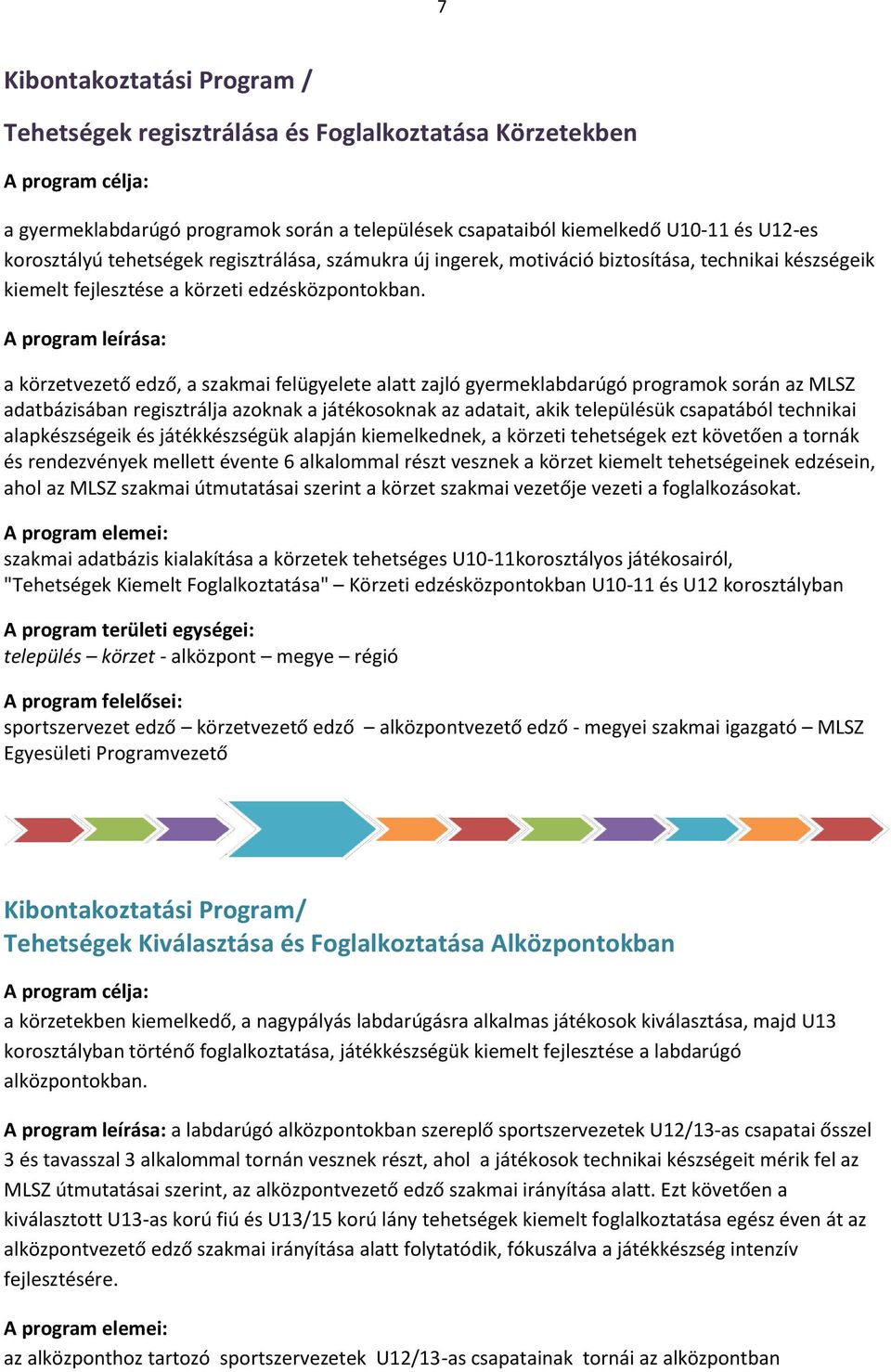 A program leírása: a körzetvezető edző, a szakmai felügyelete alatt zajló gyermeklabdarúgó programok során az MLSZ adatbázisában regisztrálja azoknak a játékosoknak az adatait, akik településük