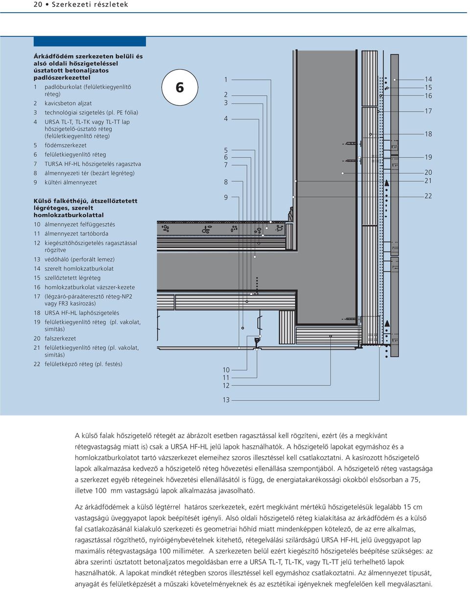PE fólia) URSA TL-T, TL-TK vagy TL-TT lap hôszigetelô-úsztató réteg (felületkiegyenlítô réteg) födémszerkezet felületkiegyenlítô réteg TURSA HF-HL hôszigetelés ragasztva álmennyezeti tér (bezárt