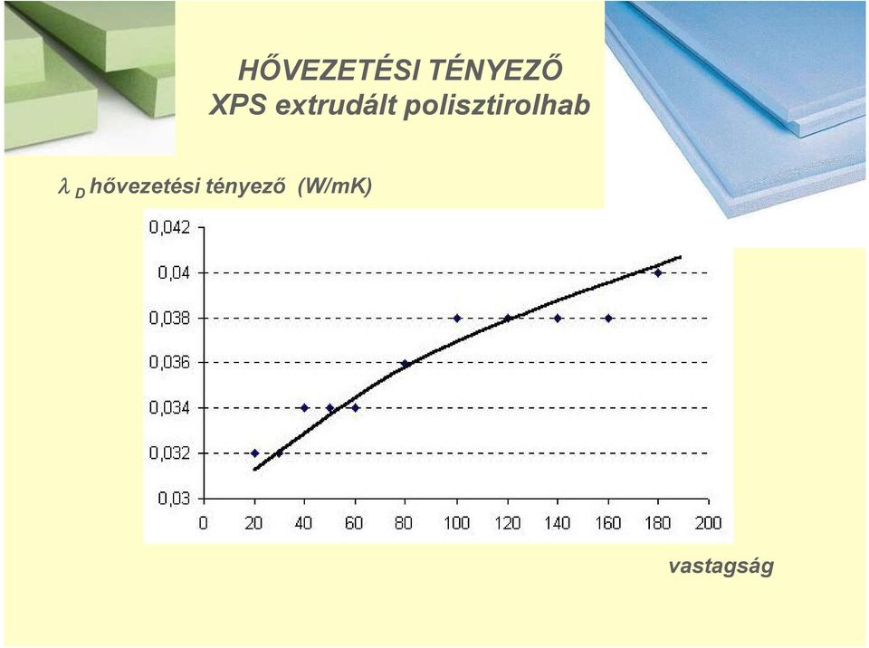 polisztirolhab D