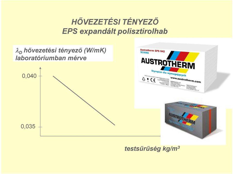 hővezetési tényező (W/mK)