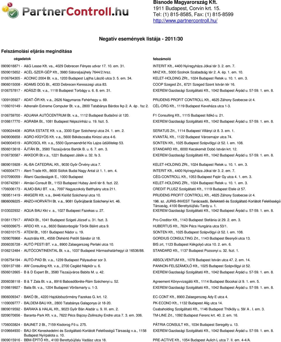 , 4400 Nyíregyháza Jókai tér 3. 2. em. 7. 0509015652 - ACÉL-SZER-GÉP Kft., 3980 Sátoraljaújhely 7644/2.hrsz. MHZ Kft., 5000 Szolnok Szabadság tér 2. A. ép. 1. em. 10. 0106764305 - ACONIC 2004 Bt. v.a., 1203 Budapest Lajtha László utca 3.