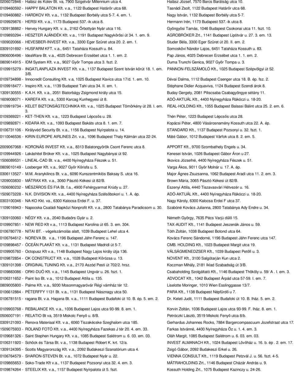 -ik utca 8. Hermann Irén, 1173 Budapest 537.-ik utca 8. 1309138882 - Hervey Hungary Kft. v. a., 2162 İrbottyán Nyár utca 116. Gyöngyösi Tamás, 1046 Budapest Csokonai utca 11. fszt. 10. 0109893294 - HESZTER AJÁNDÉK Kft.