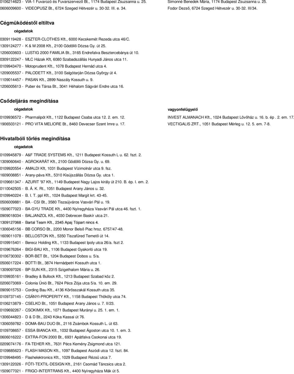 , 2100 Gödöllı Dózsa Gy. út 25. 1206003603 - LUSTIG 2000 FAMILIA Bt., 3165 Endrefalva Besztercebánya út 10. 0309122247 - MLC Házak Kft, 6080 Szabadszállás Hunyadi János utca 11.