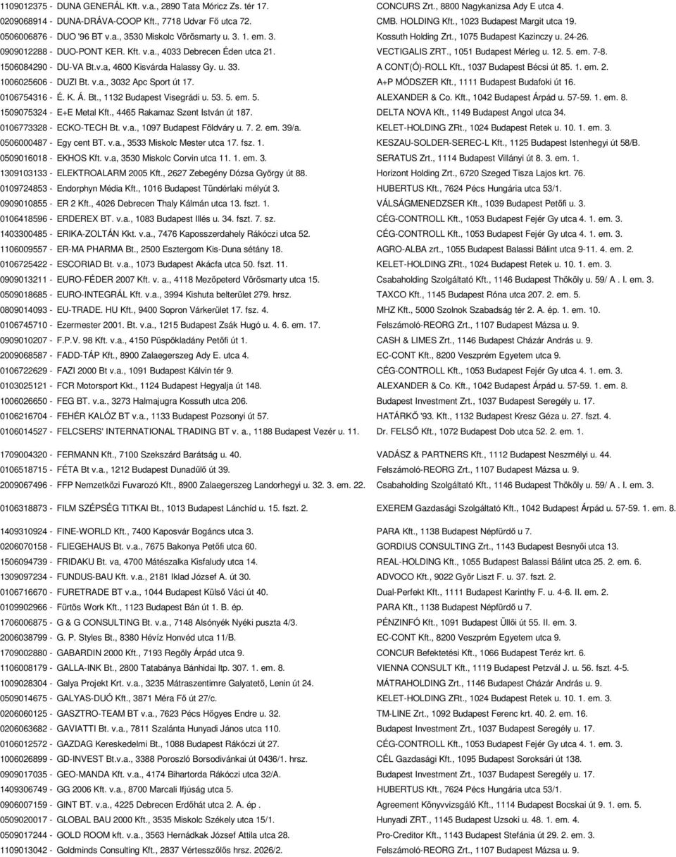 VECTIGALIS ZRT., 1051 Budapest Mérleg u. 12. 5. em. 7-8. 1506084290 - DU-VA Bt.v.a, 4600 Kisvárda Halassy Gy. u. 33. A CONT(Ó)-ROLL Kft., 1037 Budapest Bécsi út 85. 1. em. 2. 1006025606 - DUZI Bt. v.