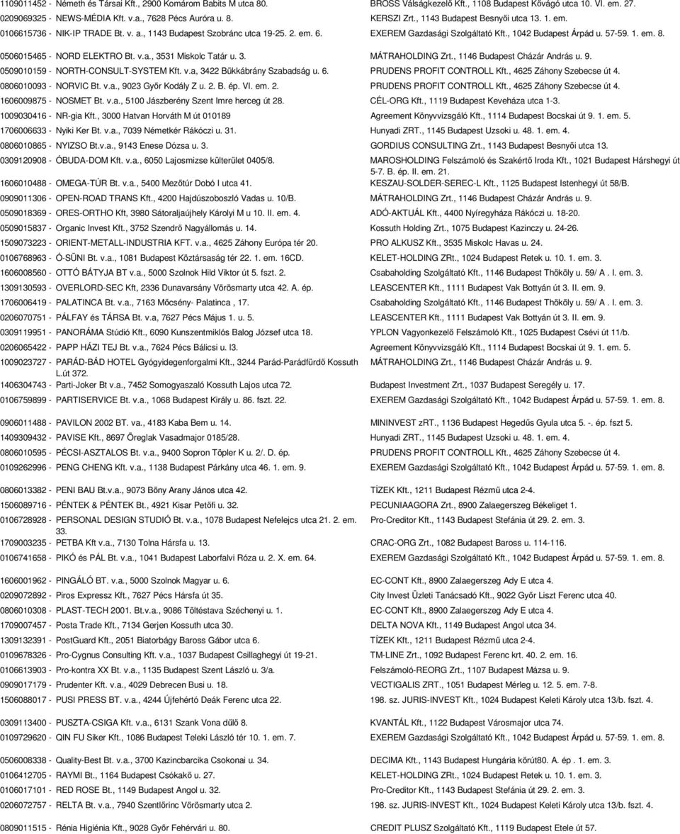 0506015465 - NORD ELEKTRO Bt. v.a., 3531 Miskolc Tatár u. 3. MÁTRAHOLDING Zrt., 1146 Budapest Cházár András u. 9. 0509010159 - NORTH-CONSULT-SYSTEM Kft. v.a, 3422 Bükkábrány Szabadság u. 6.