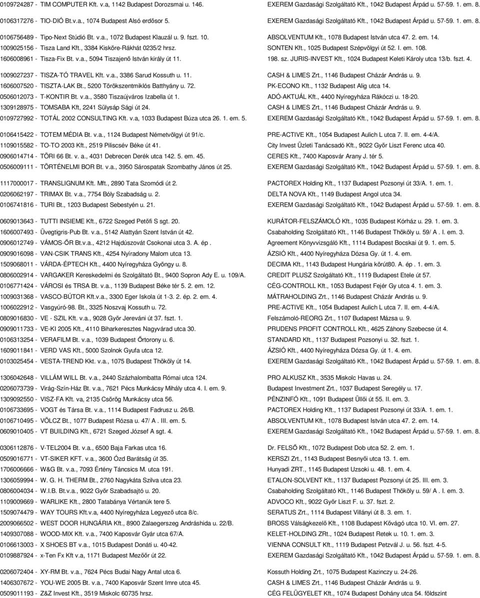 2. em. 14. 1009025156 - Tisza Land Kft., 3384 Kisköre-Rákhát 0235/2 hrsz. SONTEN Kft., 1025 Budapest Szépvölgyi út 52. I. em. 108. 1606008961 - Tisza-Fix Bt. v.a., 5094 Tiszajenı István király út 11.