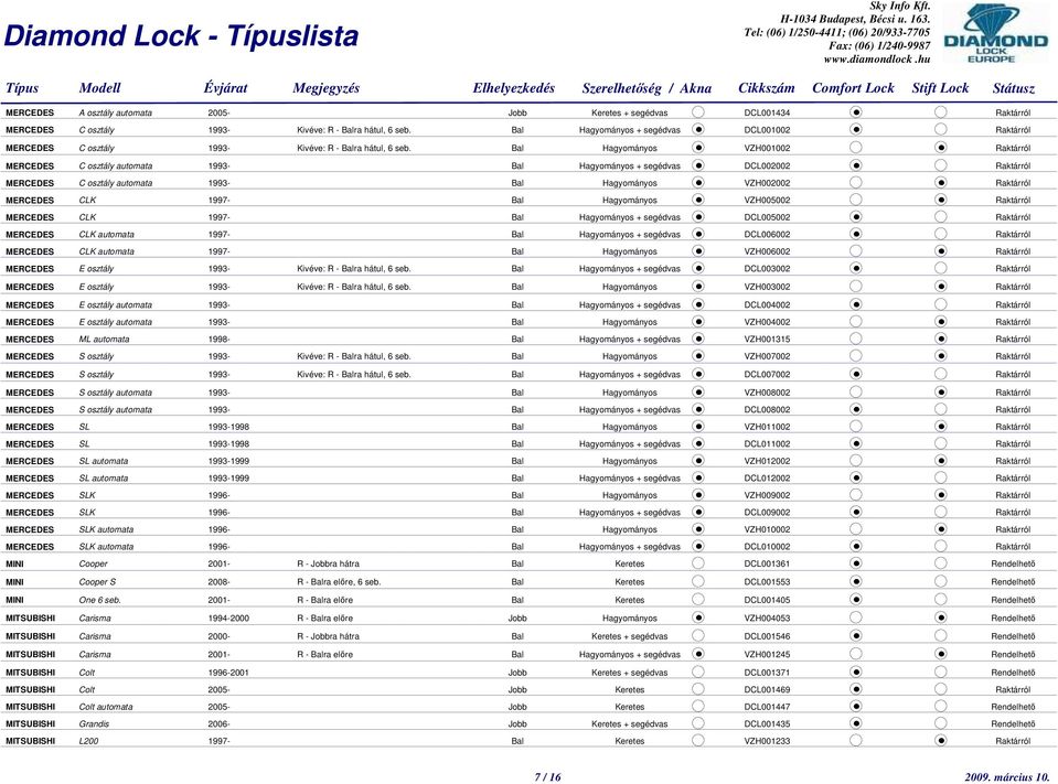 MERCEDES CLK automata 1997- Bal + segédvas DCL006002 MERCEDES CLK automata 1997- Bal VZH006002 MERCEDES E osztály 1993- Kivéve: R - Balra hátul, 6 seb.