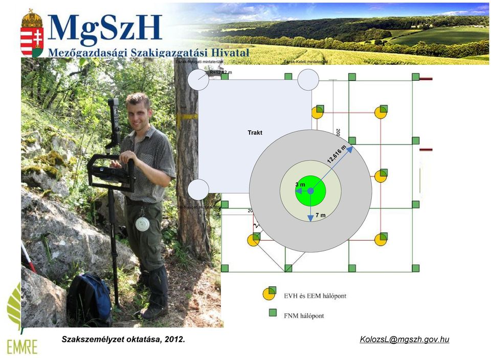3 m Dél-Nyugati mintaterület 200 m