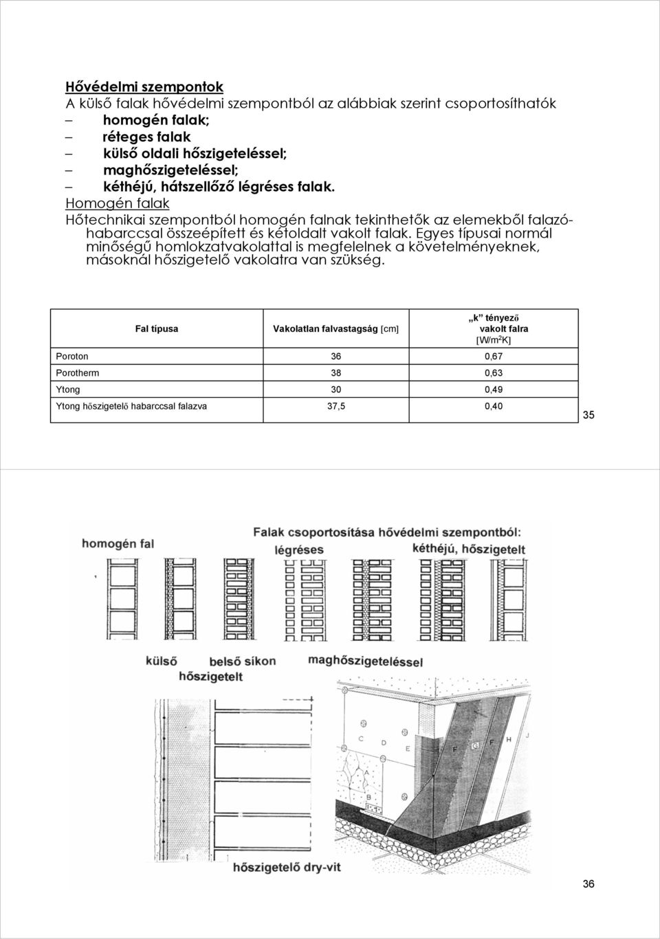 Homogén falak Hőtechnikai szempontból homogén falnak tekinthetők az elemekből falazóhabarccsal összeépített és kétoldalt vakolt falak.