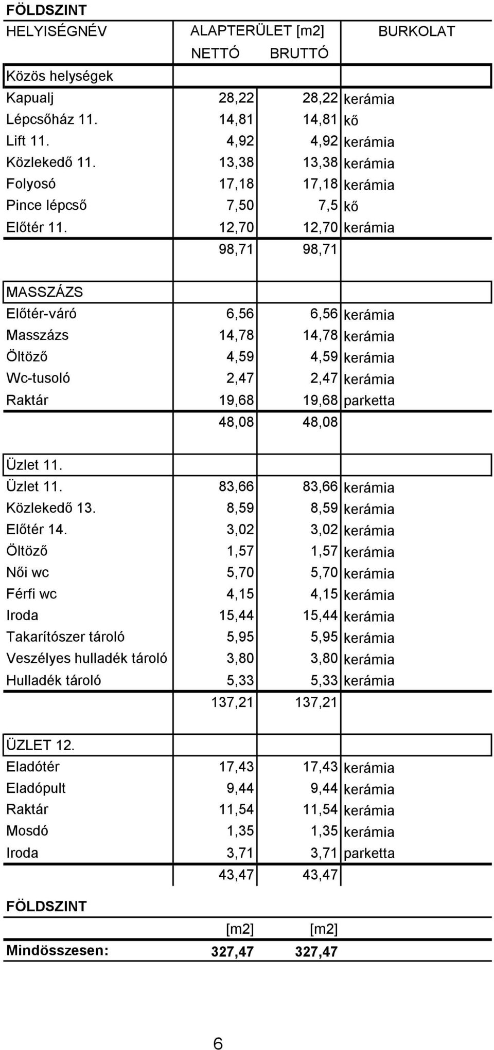 12,70 12,70 kerámia 98,71 98,71 MASSZÁZS Előtér-váró 6,56 6,56 kerámia Masszázs 14,78 14,78 kerámia Öltöző 4,59 4,59 kerámia Wc-tusoló 2,47 2,47 kerámia Raktár 19,68 19,68 parketta 48,08 48,08 Üzlet