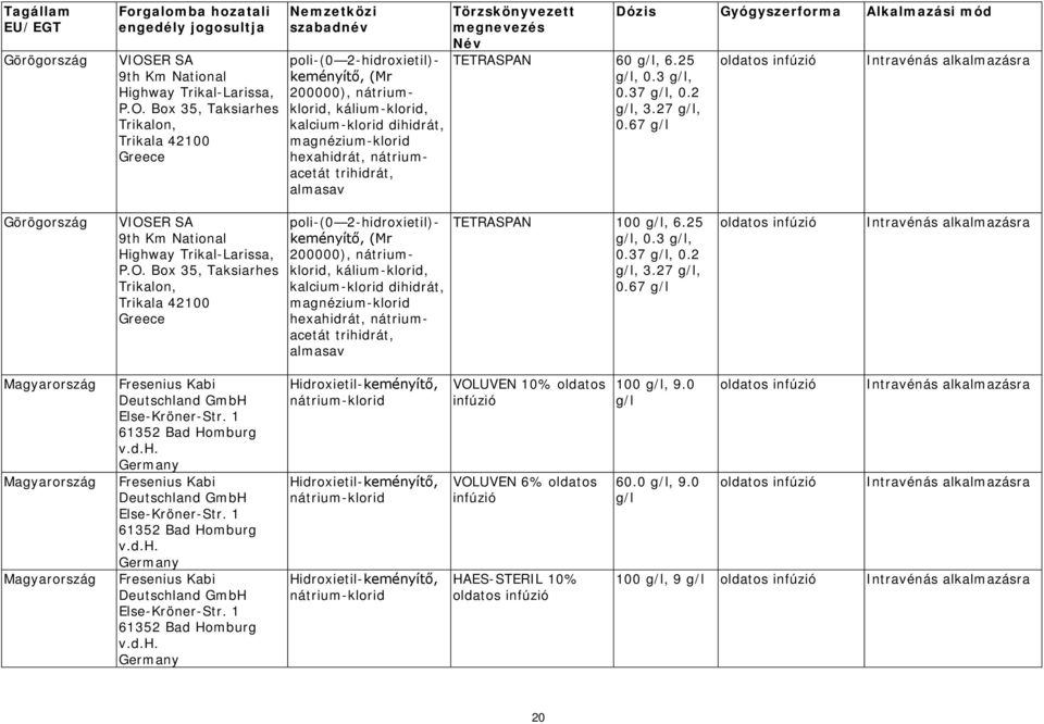 Box 35, Taksiarhes Trikalon, Trikala 42100 Greece poli-(0 2-hidroxietil)- keményítő, (Mr 200000), nátriumklorid, kalcium-klorid dihidrát,, nátriumacetát trihidrát, almasav TETRASPAN 60 g/l, 6.