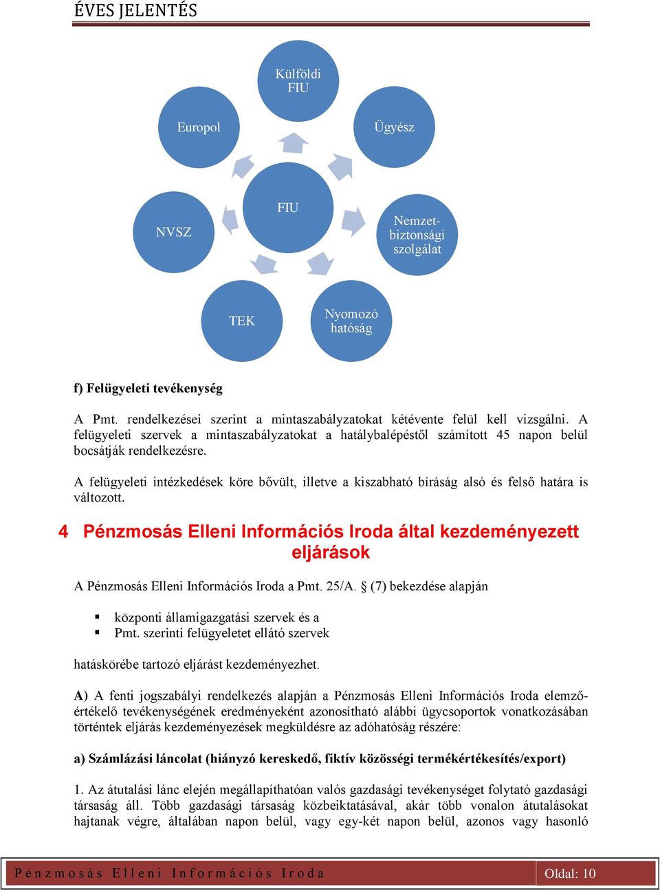 A felügyeleti intézkedések köre bővült, illetve a kiszabható bíráság alsó és felső határa is változott.