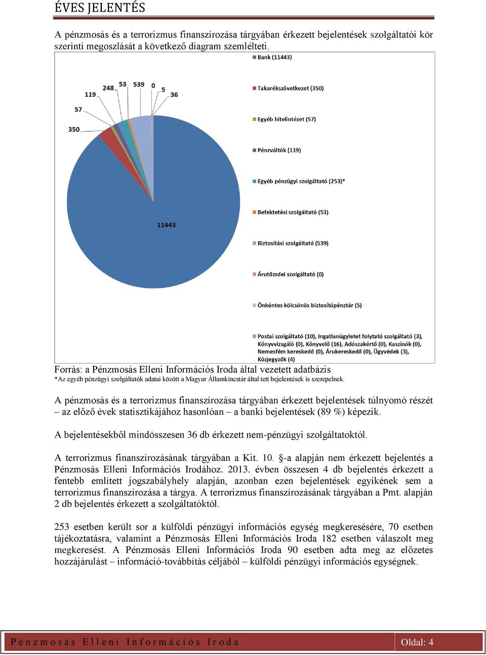 A pénzmosás és a terrorizmus finanszírozása tárgyában érkezett bejelentések túlnyomó részét az előző évek statisztikájához hasonlóan a banki bejelentések (89 %) képezik.