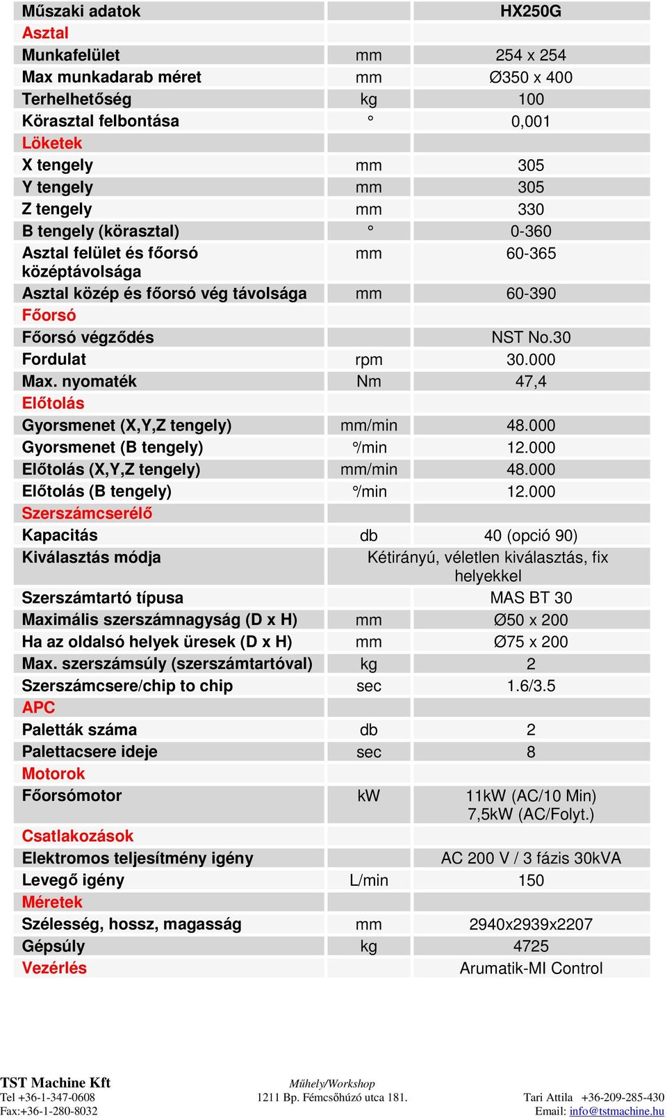 nyomaték Nm 47,4 Előtolás Gyorsmenet (X,Y,Z tengely) mm/min 48.000 Gyorsmenet (B tengely) /min 12.000 Előtolás (X,Y,Z tengely) mm/min 48.000 Előtolás (B tengely) /min 12.