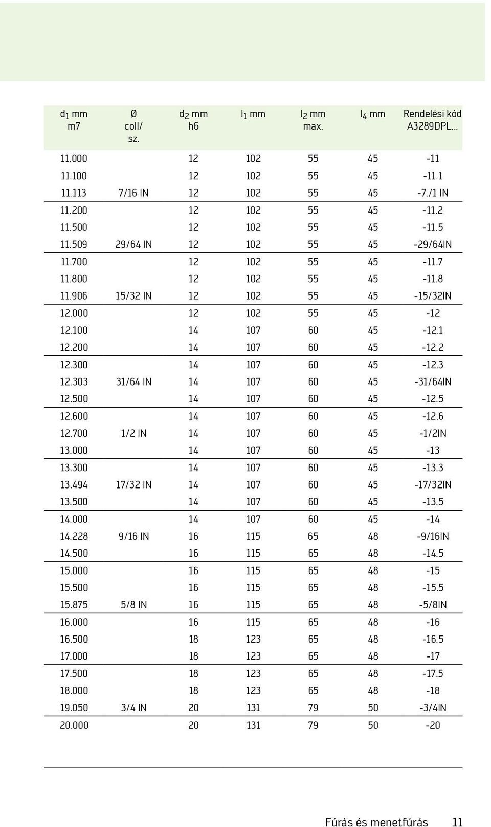 3 12.303 31/64 IN 14 107 60 45-31/64IN 12.500 14 107 60 45-12.5 12.600 14 107 60 45-12.6 12.700 1/2 IN 14 107 60 45-1/2IN 13.000 14 107 60 45-13 13.300 14 107 60 45-13.3 13.494 17/32 IN 14 107 60 45-17/32IN 13.