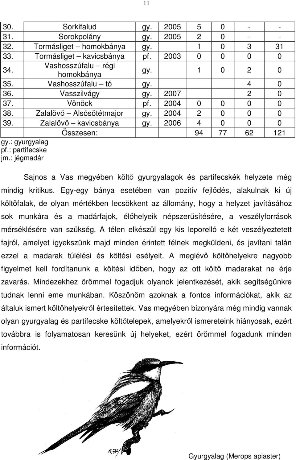 2006 4 0 0 0 Összesen: 94 77 62 121 gy.: gyurgyalag pf.: partifecske jm.: jégmadár Sajnos a Vas megyében költő gyurgyalagok és partifecskék helyzete még mindig kritikus.