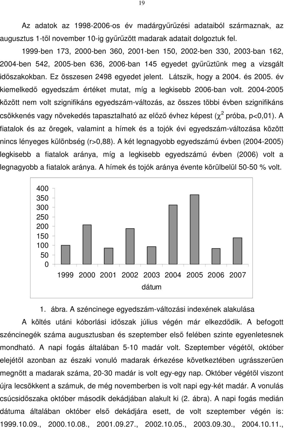 Látszik, hogy a 2004. és 2005. év kiemelkedő egyedszám értéket mutat, míg a legkisebb 2006-ban volt.