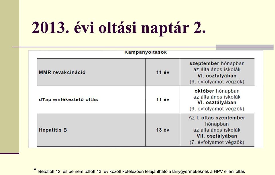 és be nem töltött 13.